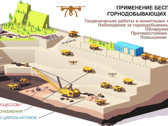 Пресс-релиз: Aeromotus поставляет беспилотные летающие аппараты горнодобывающему холдингу «Русская медная компания»