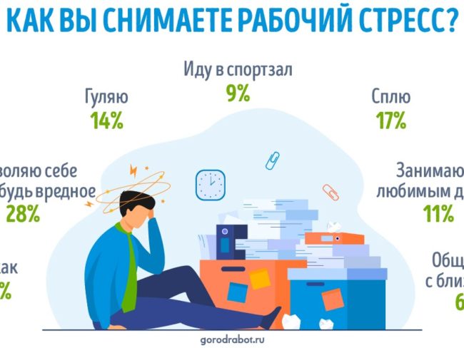 Пресс-релиз: Как в России справляются с рабочими стрессами